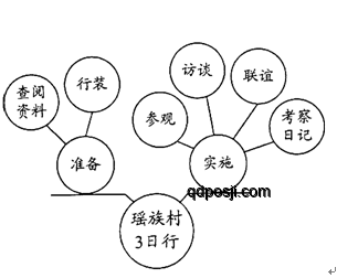 认知错位解决方案：从猴子到人的自我认知转变